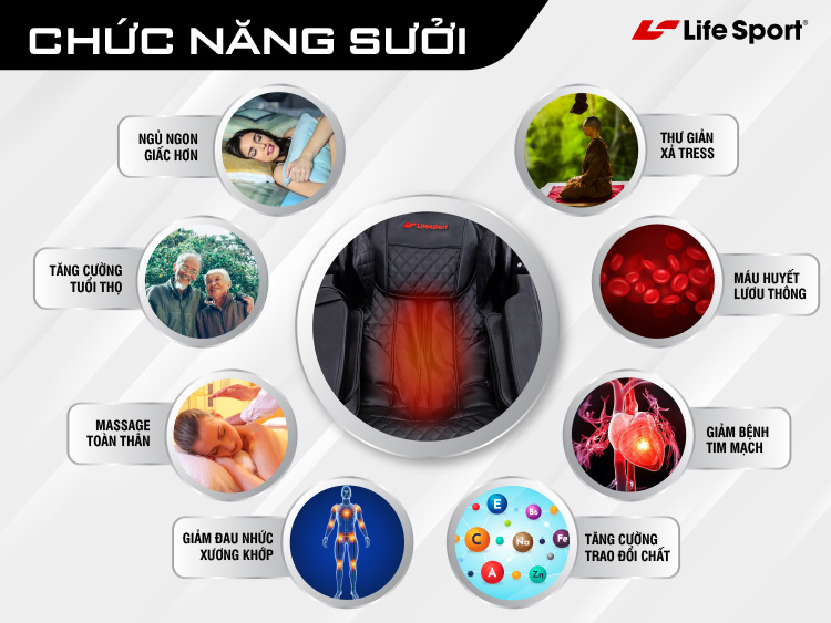 8 lợi ích không ngờ từ ghế matxa chính hãng