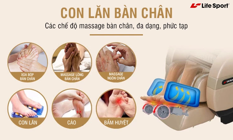 Các chế độ massage