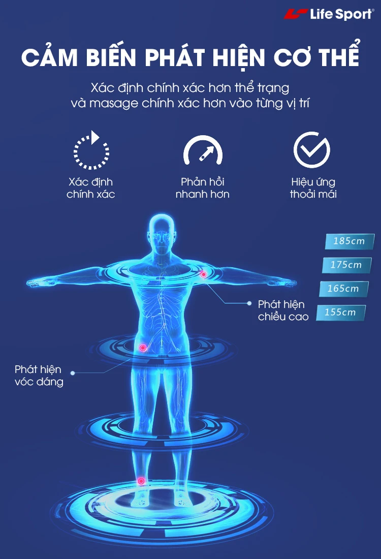 Dò quét huyệt đạo thông minh