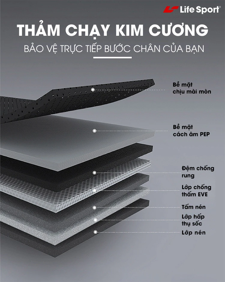 Thảm chạy kim cương 7 lớp