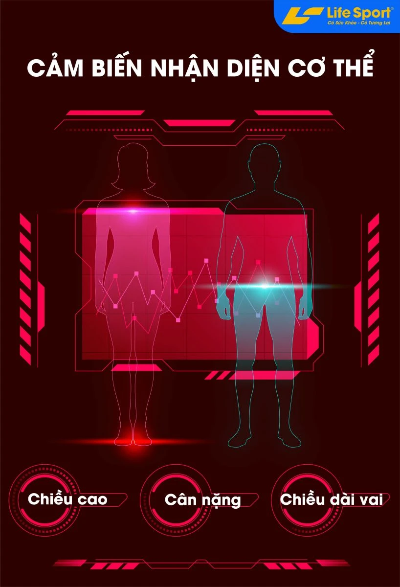 Cảm biến nhận diện cơ thể