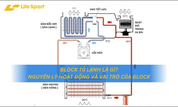 Block Tủ Lạnh Là Gì?