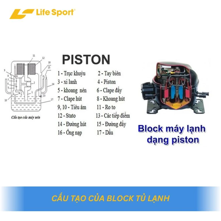 Các loại Block tủ lạnh